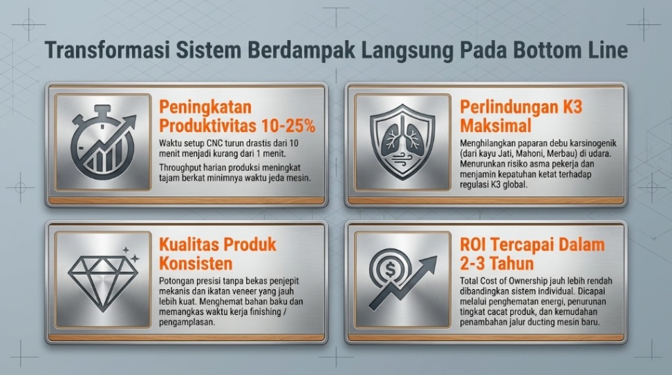 Keunggulan Central Vacuum di Woodworking