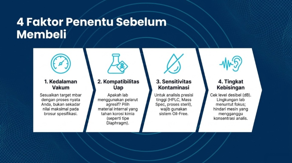 Cara memilih vacuum pump laboratorium