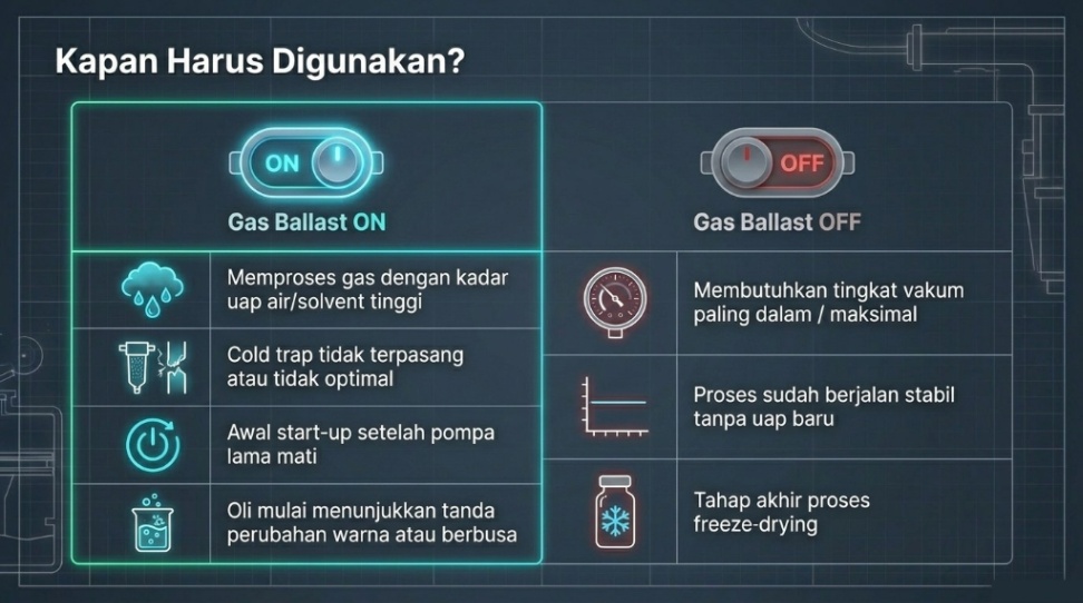 gas ballast - kapan harus digunakan