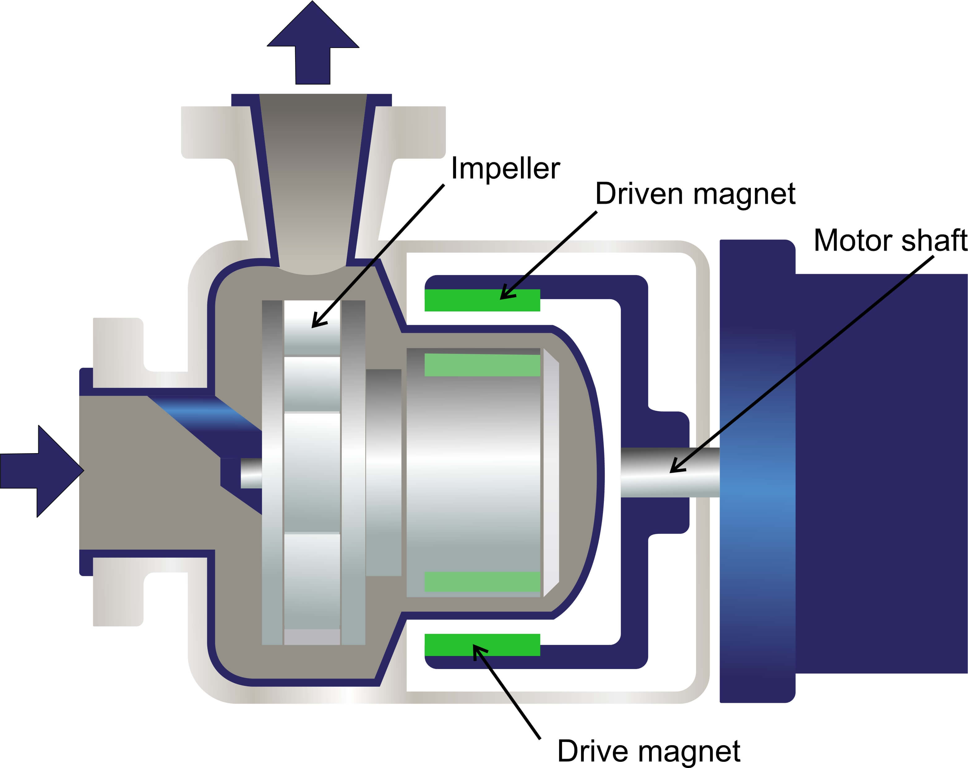 magnetic pump