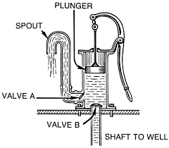 piston pump