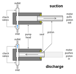 metering pump cara kerja