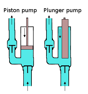 plunger pump vs piston pump