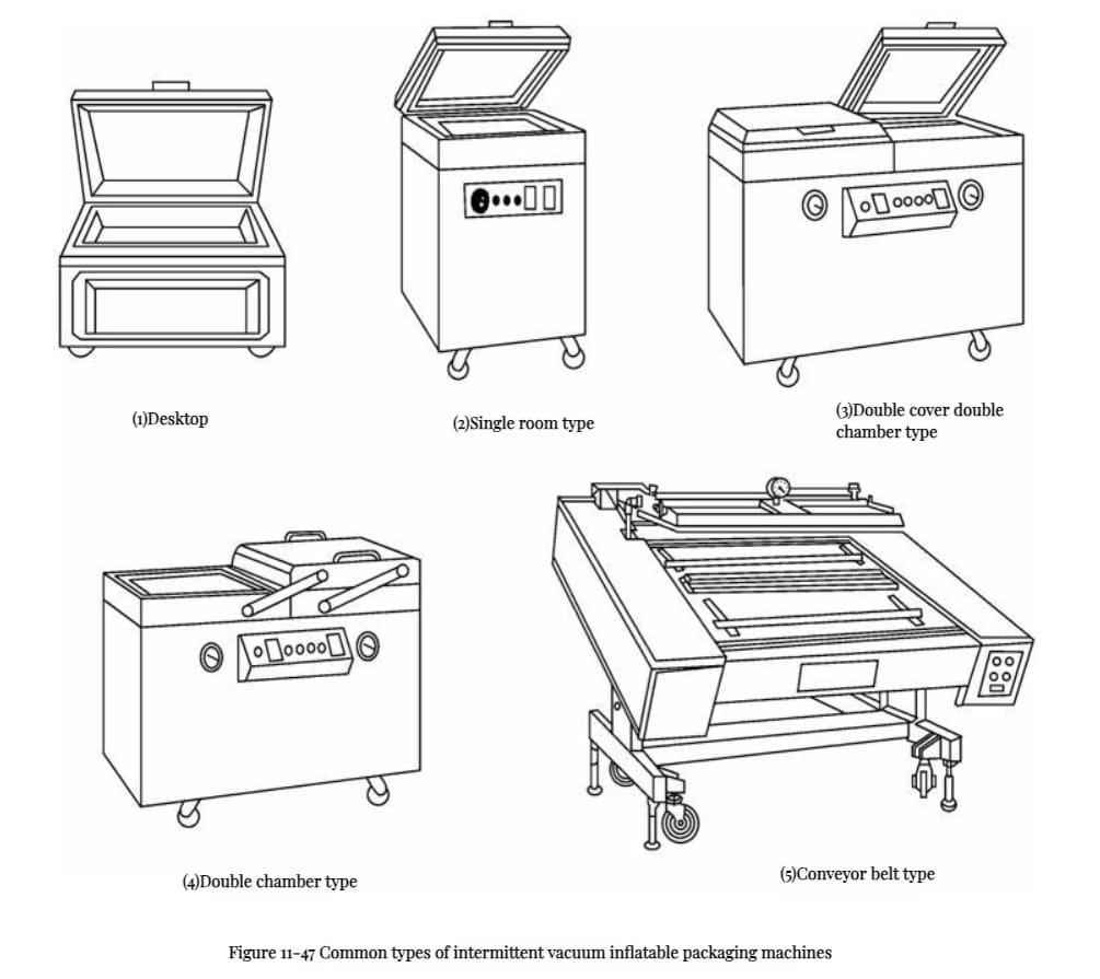 jenis vacuum pump packaging
