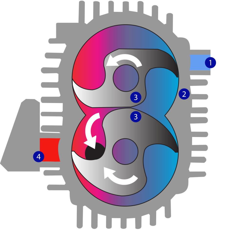 prinsip kerja claw vacuum pump