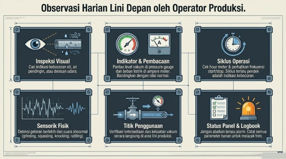 maintenance central vacuum harian